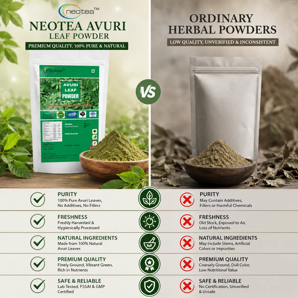 Avuri Ilai Powder | Indigofera Tinctoria Leaf Powder | 100% Natural Herbal Leaf Powder | Traditionally Used Ayurvedic Herb | Fine Ground Herbal Powder
