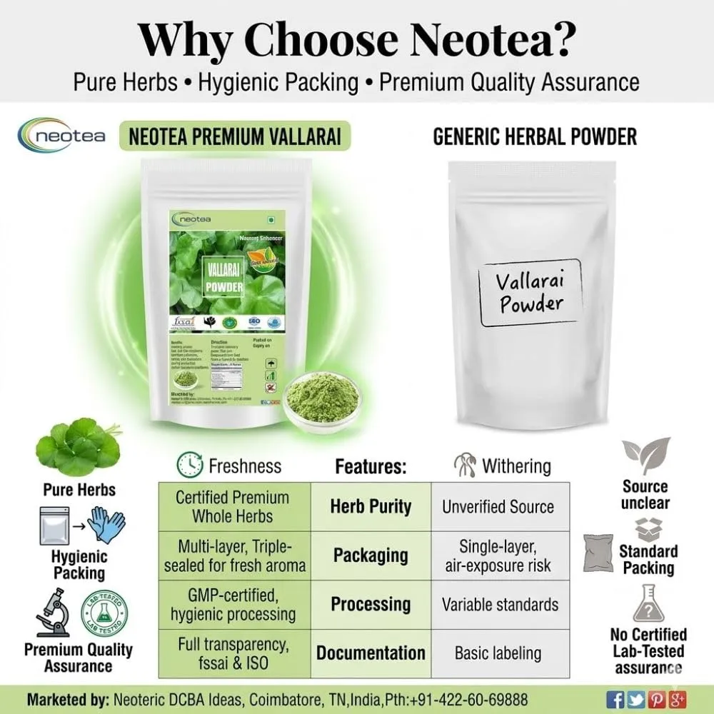 Gotu Kola Powder | Vallarai | Centella Asiatica & Brahmi (Bacopa Monnieri) | Natural Pennywort Powder | Saraswati Keerai | Neer Brahmi Podi | Pure Herbs | Non-GMO | No Preservatives | Supports Cognitive & Skin Wellness