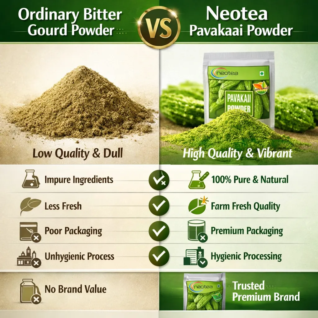 Bitter Gourd Powder 100% Natural Karela Powder | Dried Bitter Melon Powder | Herbal Vegetable Powder for Daily Wellness | No Added Preservatives