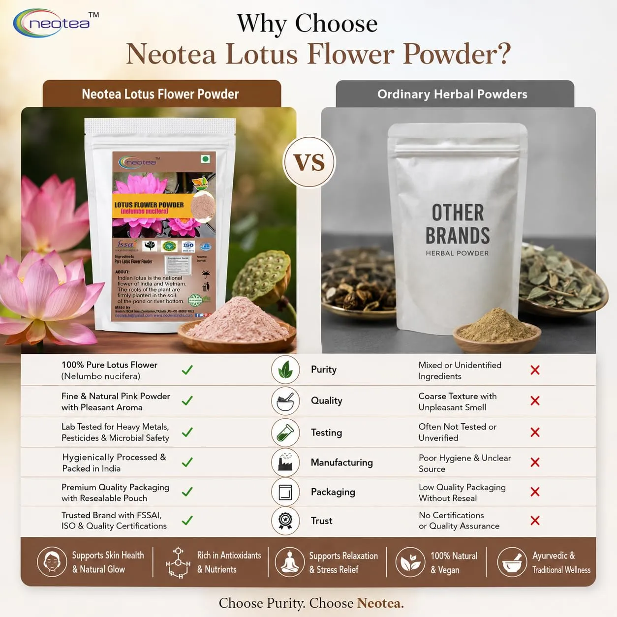 Lotus Flower Petal Powder | Kamal Phool Thamarai Poo | Nelumbo Nucifera | 100% Pure & Natural for Face, Skin & Hair | Hygienically Processed | Herbal Hair Care & Skin Care Solution