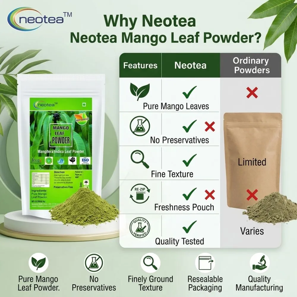 Mango Leaf Powder 100% Natural Dried Mango Leaves Powder | Herbal Leaf Powder for Traditional Wellness, Daily Herbal Use & Natural Lifestyle | Pure Mango Leaf Powder