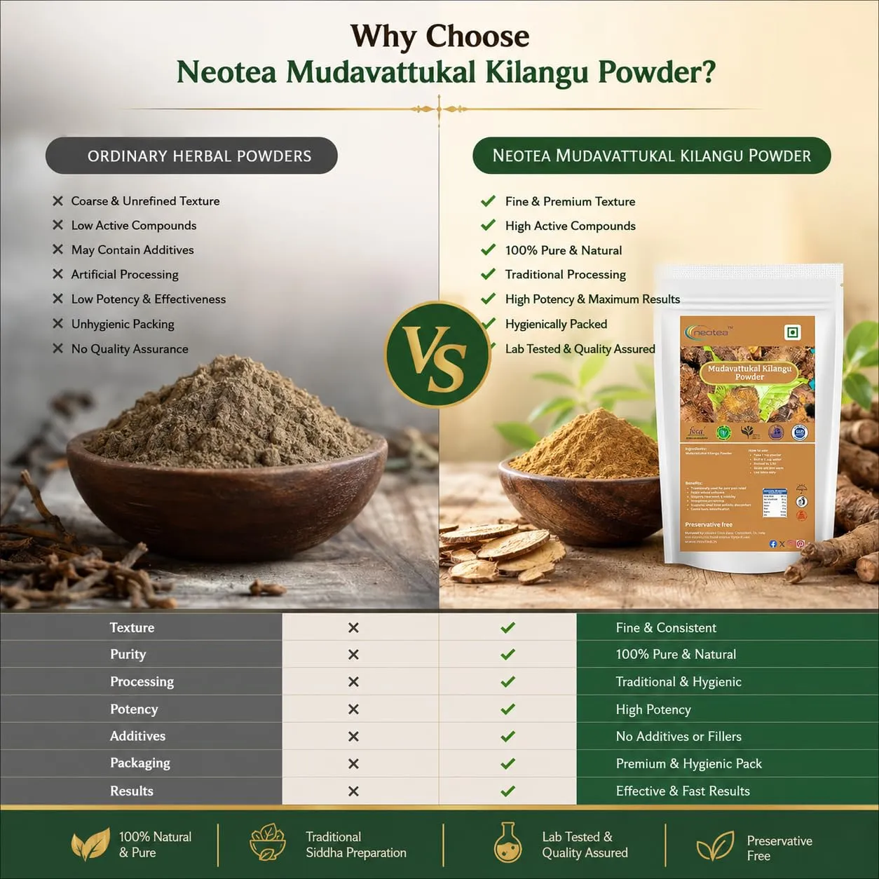 Mudavattukal Kilangu Powder, 100% Natural Dried Mudavattukal Kilangu Root Powder, Finely Ground Herbal Ingredient, Traditional Tamil Nadu Ingredient, No Added Preservatives