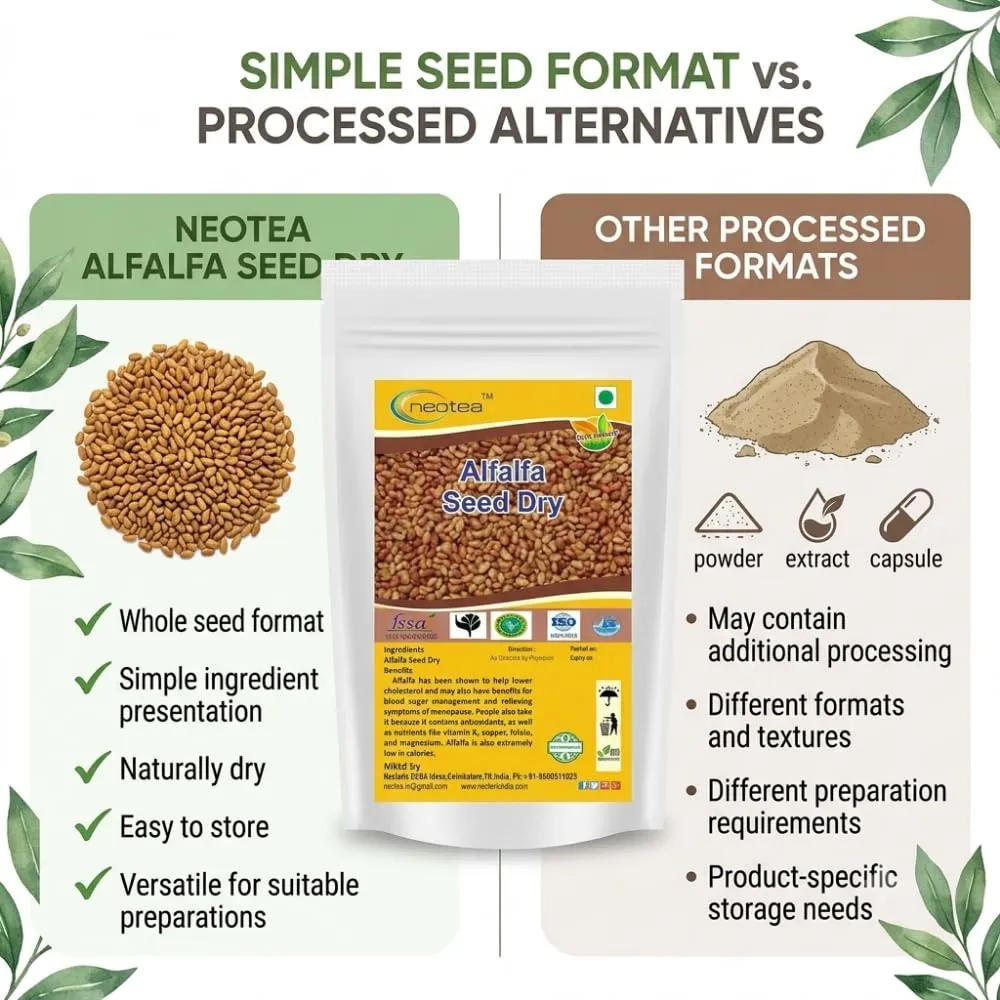 Alfalfa Seeds | 100% Pure & Natural | High Germination | Non-GMO | Sprouting, Microgreens & Salad Seeds | Rich in Protein & Fiber | Chemical-Free