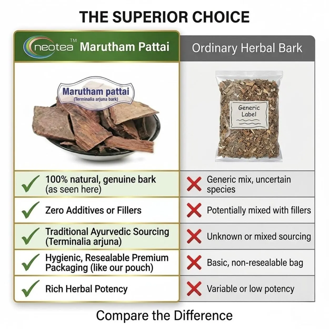 Marutham Pattai | Terminalia Arjuna Bark | Raw Herbal Bark | Natural Dried Marutham Tree Bark | Traditional Herbal Ingredient | Whole Bark Pieces for Home Herbal Preparations | Carefully Packed
