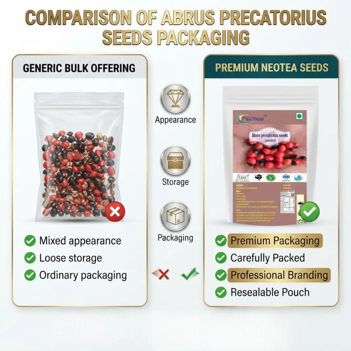 Gundumani Raw Herbal Seeds (Abrus precatorius) | Whole Natural Gundumani Seeds | Traditional Herbal Raw Ingredient | Carefully Selected & Cleaned | For Traditional & Craft Use